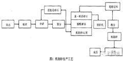 机制砂生产工艺及设备选型原则：给料、破碎、筛分、清洗等，选对是关键