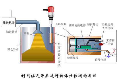几十个传感器工作原理动图